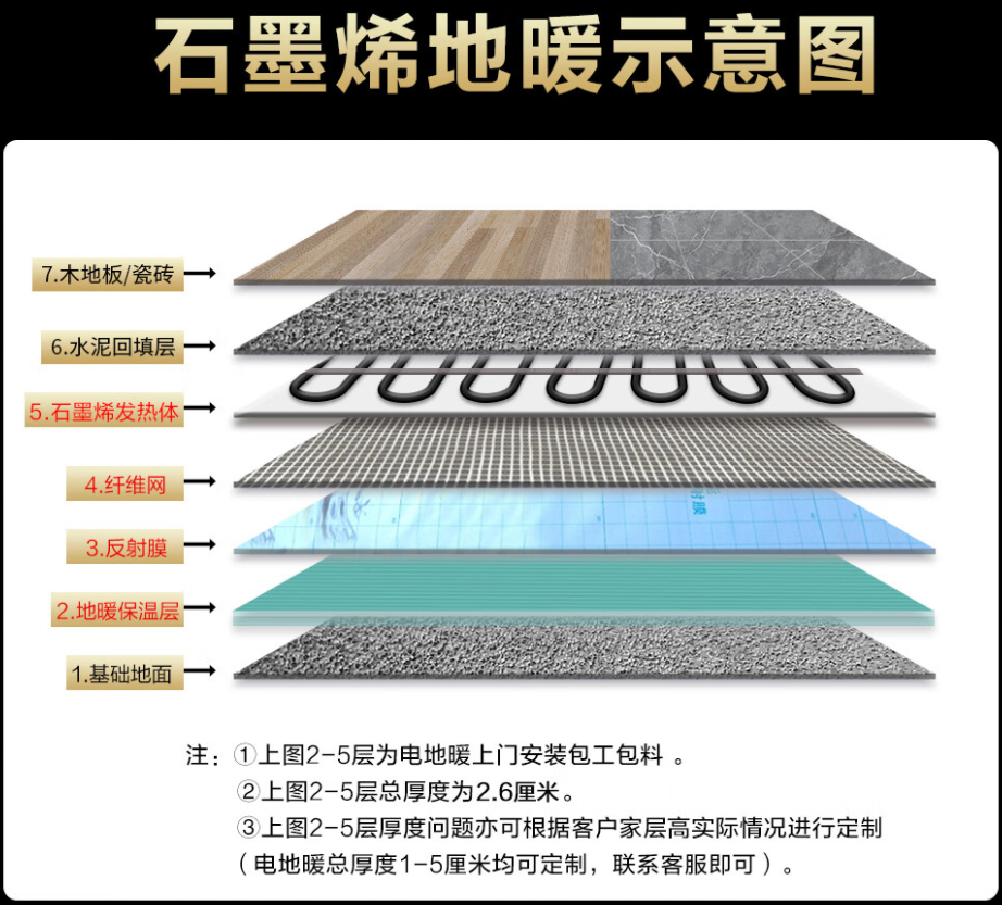巴彦县 石墨烯电地暖公司哪家好？施工质量核心标准